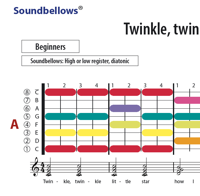 Twinkle, twinkle - English - Soundbellows