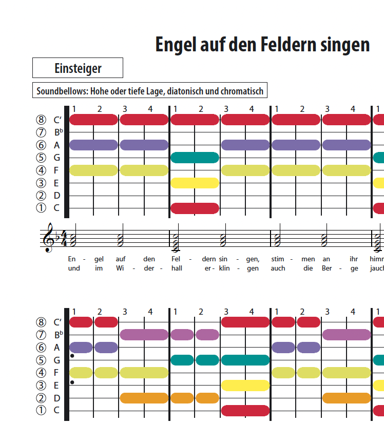 Engel auf den Feldern singen / Hört der Engel helle Lieder / Les Anges dans les campagnes - Soundbellows