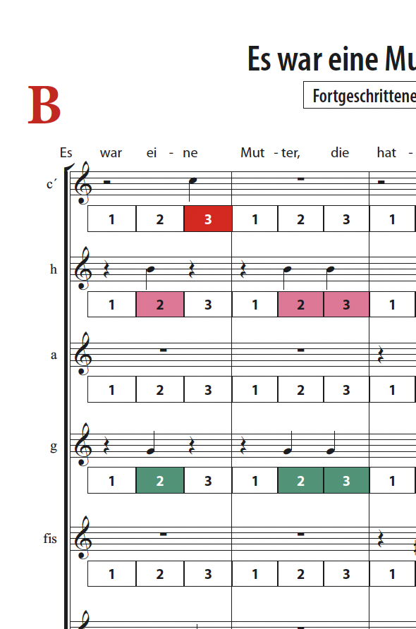 Es war eine Mutter - Boomwhackers