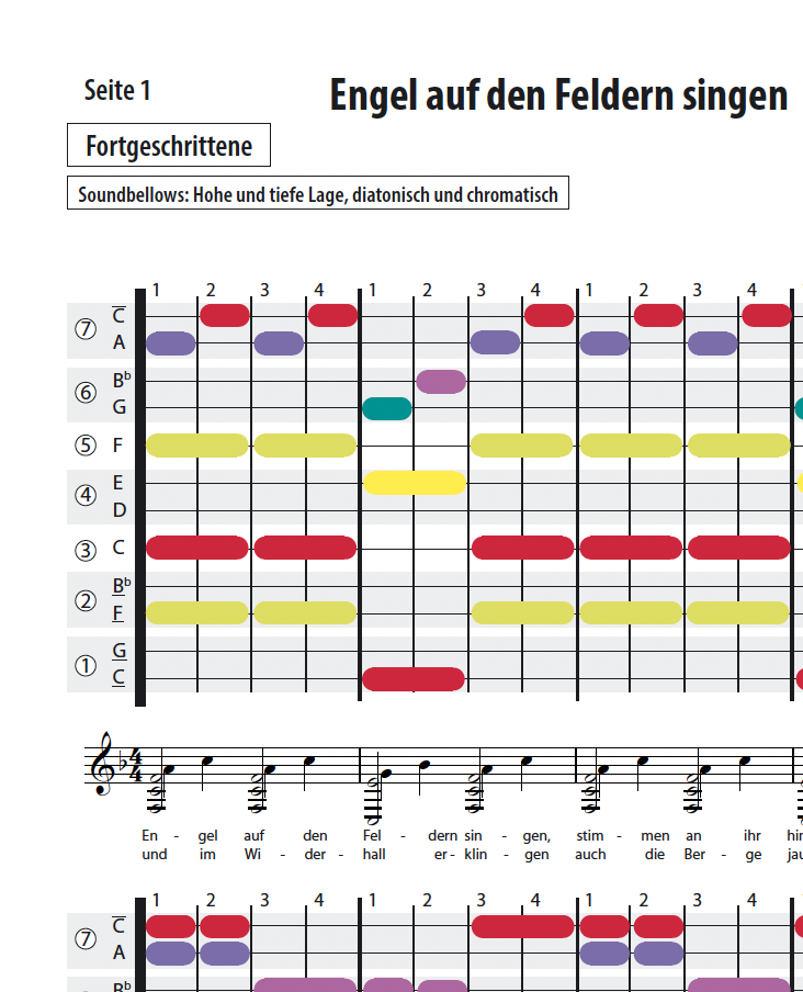 Engel auf den Feldern singen / Hört der Engel helle Lieder / Les Anges dans les campagnes - Soundbellows