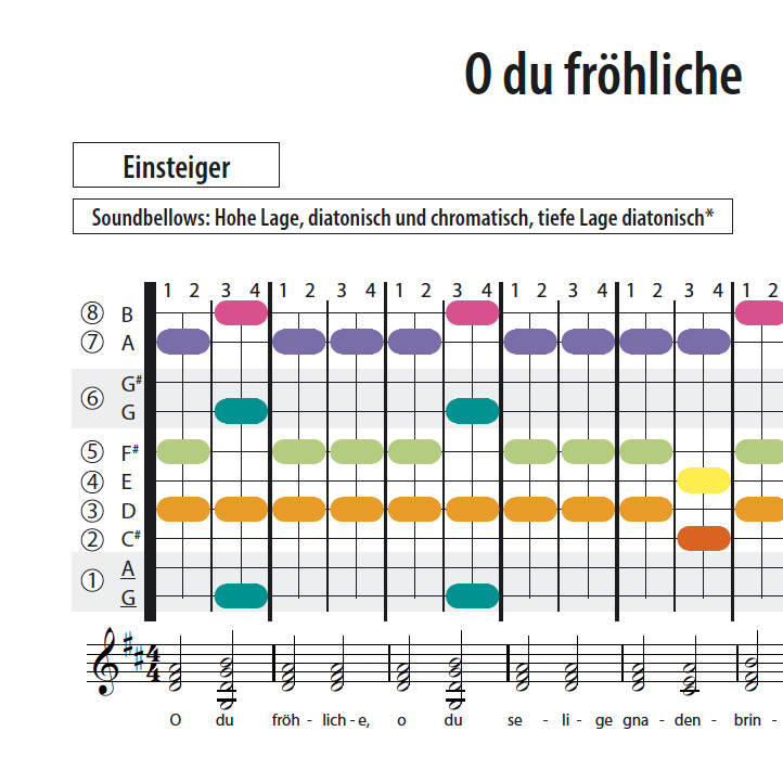 O du fröhliche - Soundbellows