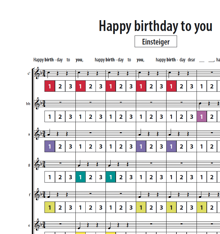 Happy birthday to you - Boomwhackers