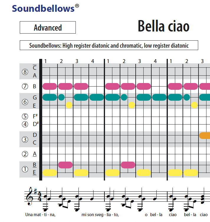 Bella ciao - English - Soundbellows