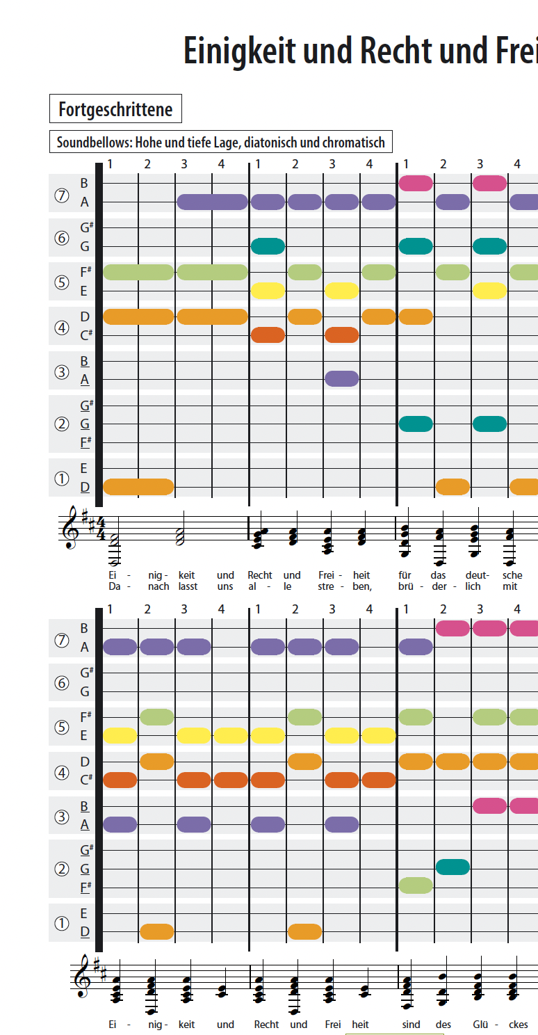 Einigkeit und Recht und Freiheit - deutsche Nationalhymne - Soundbellows