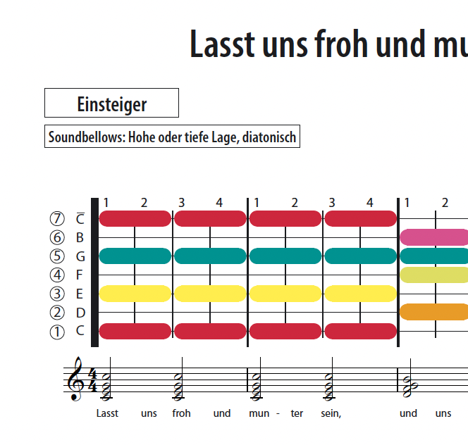 Lasst uns froh und munter sein - Soundbellows