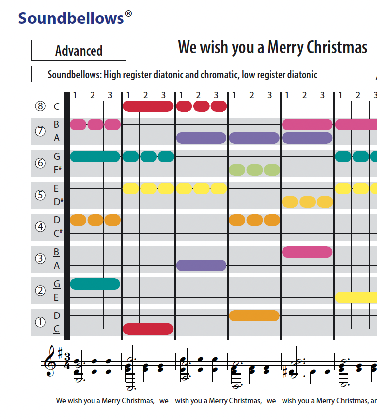 We wish you a Merry Christmas - English - Soundbellows