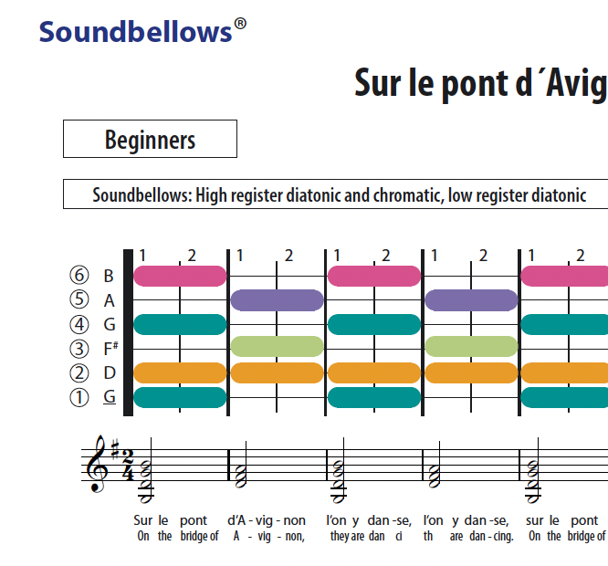 Sur le pont - English - Soundbellows