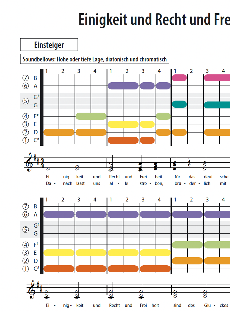 Einigkeit und Recht und Freiheit - deutsche Nationalhymne - Soundbellows