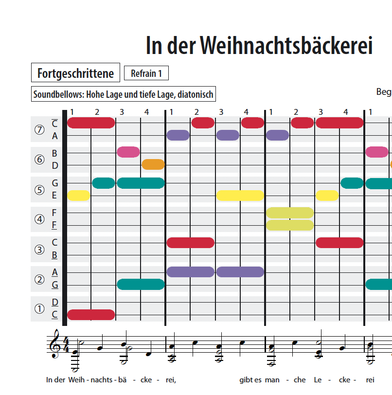 In der Weihnachtsbäckerei  - Soundbellows