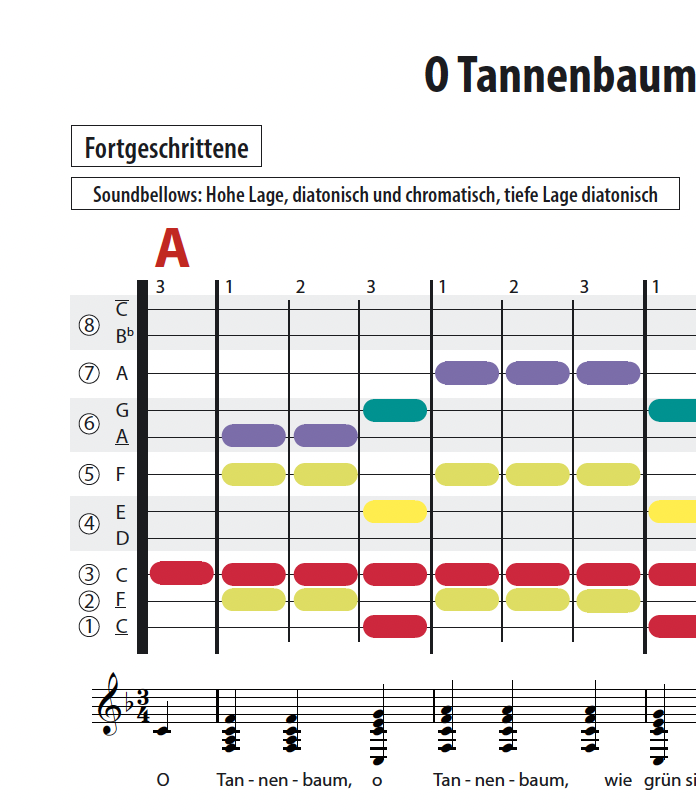 O Tannenbaum - Soundbellows