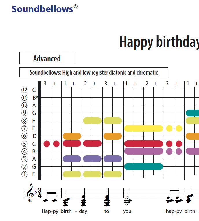 Happy birthday - English - Soundbellows