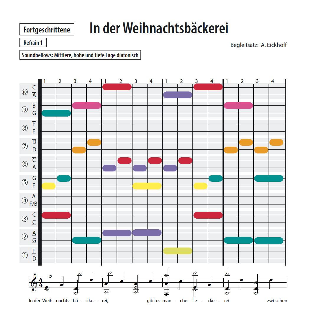 In der Weihnachtsbäckerei  - Soundbellows