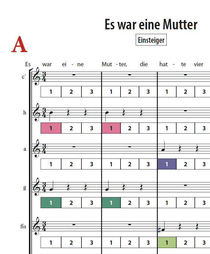 Es war eine Mutter - Boomwhackers