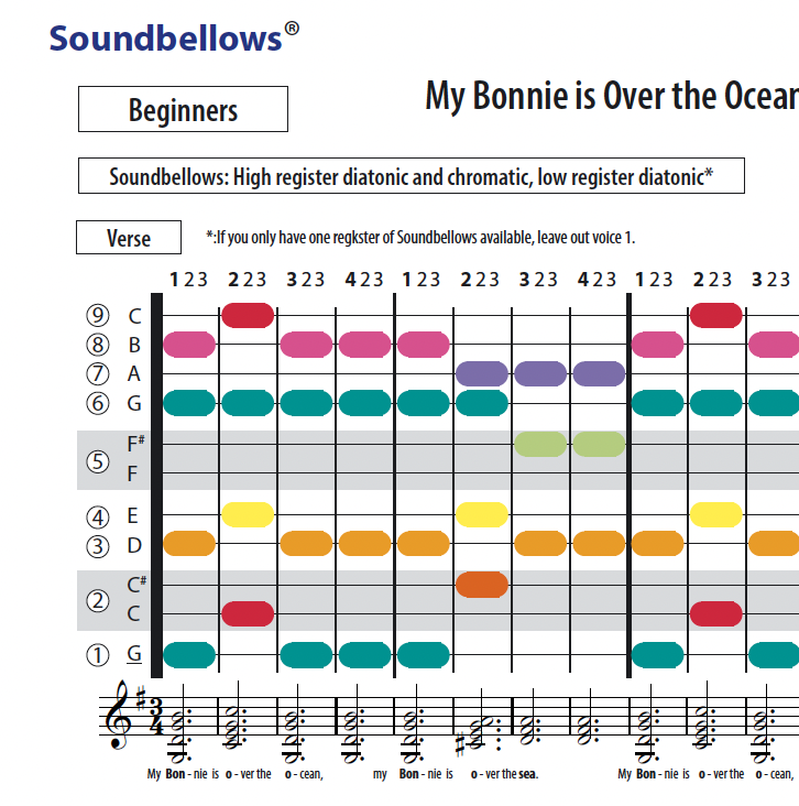 My Bonnie is Over the Ocean - English - Soundbellows