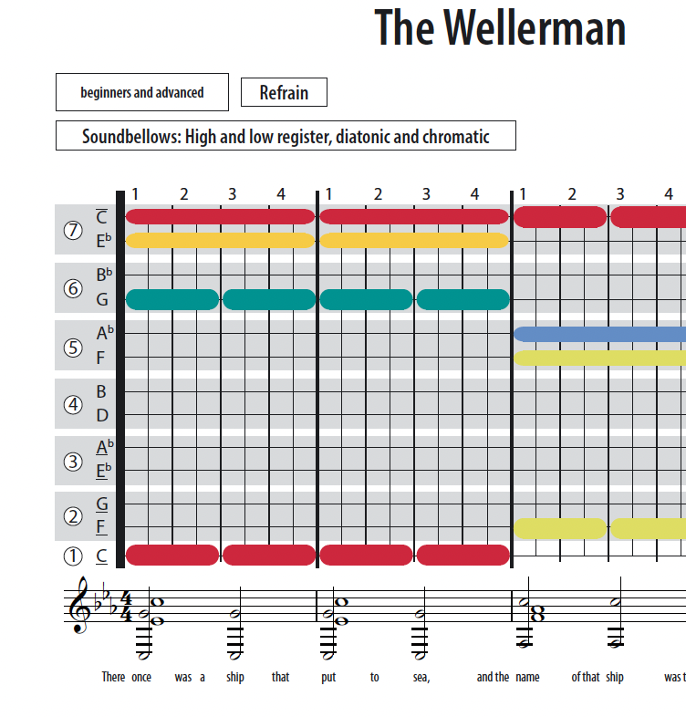 The Wellerman - English - Soundbellows