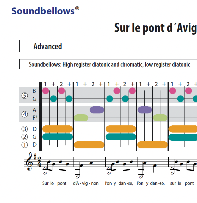 Sur le pont - English - Soundbellows