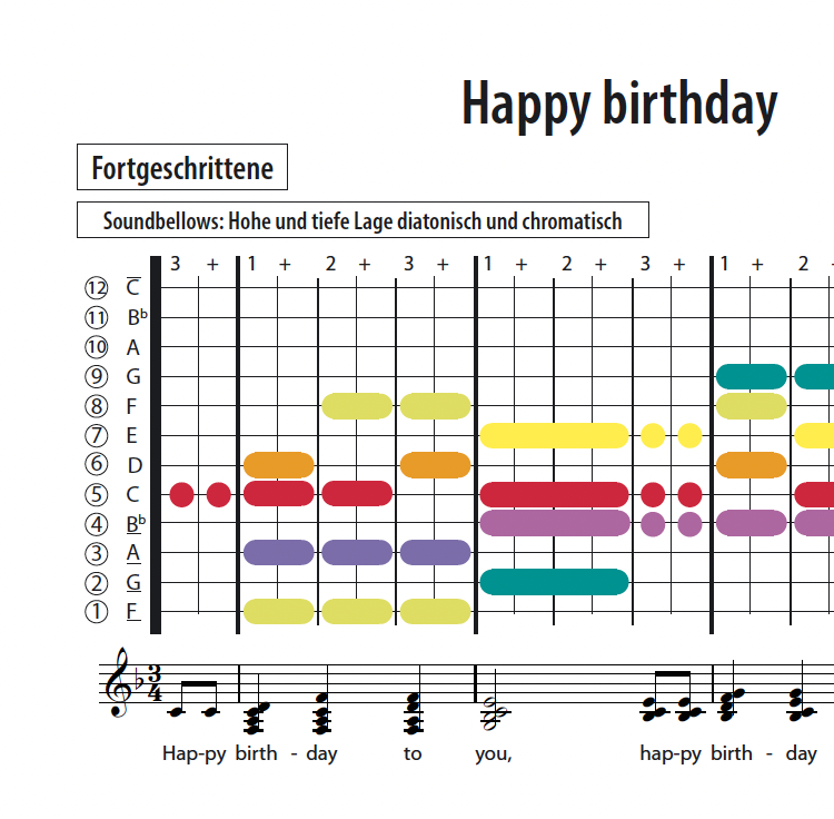 Happy Birthday to you - Soundbellows