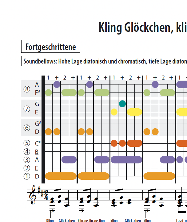 Kling Glöckchen, klingelingeling - Soundbellows