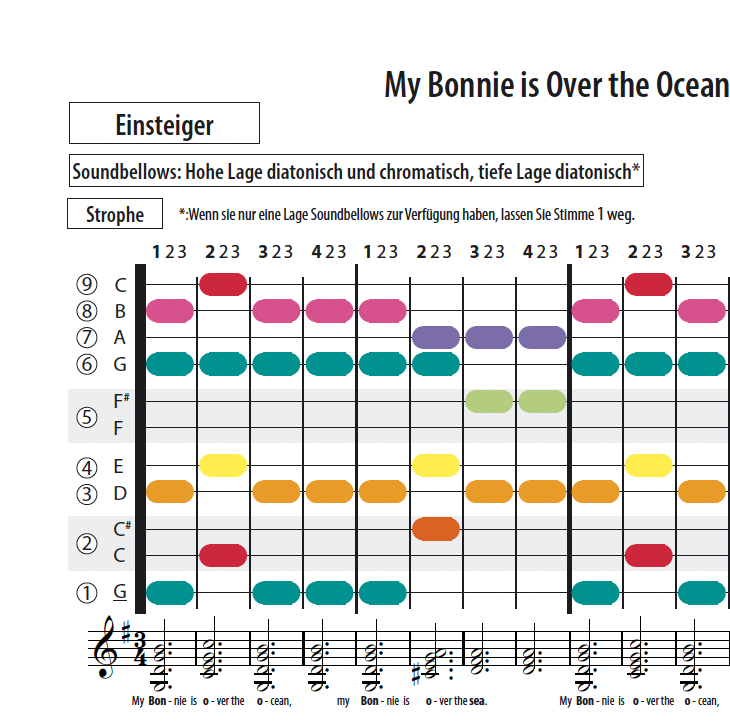 My Bonnie is Over the Ocean - Soundbellows