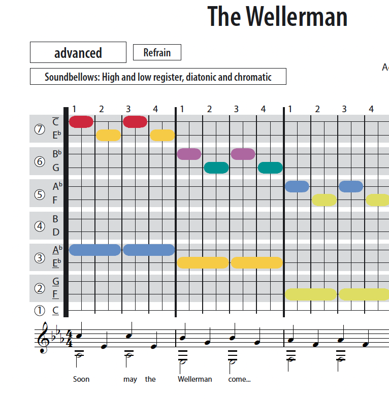 The Wellerman - English - Soundbellows