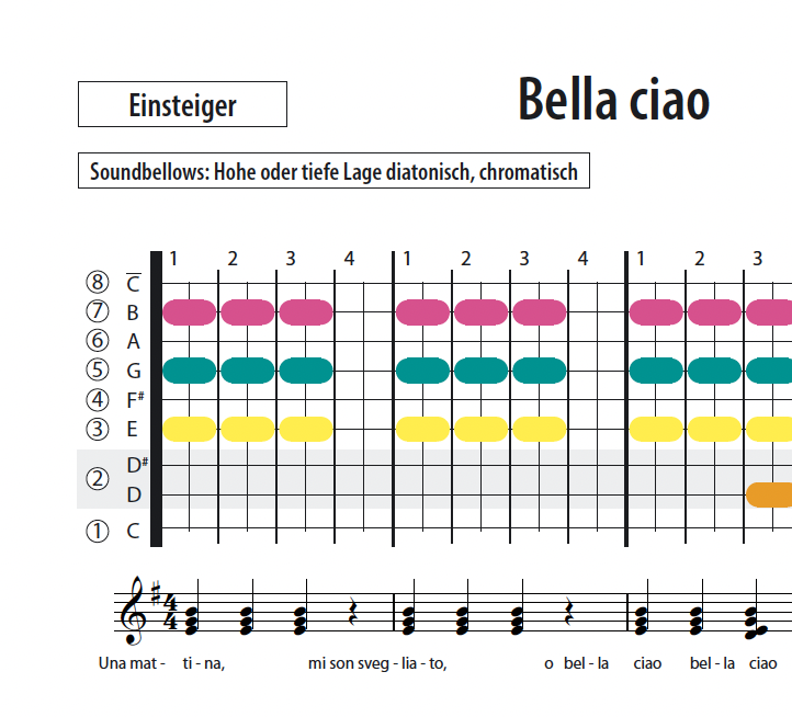 Bella ciao - Soundbellows