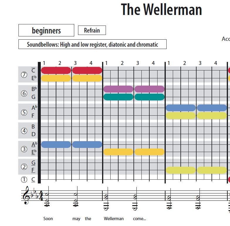 The Wellerman - English - Soundbellows