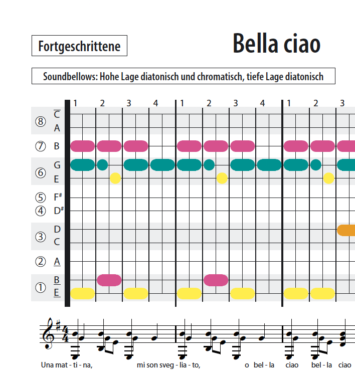 Bella ciao - Soundbellows